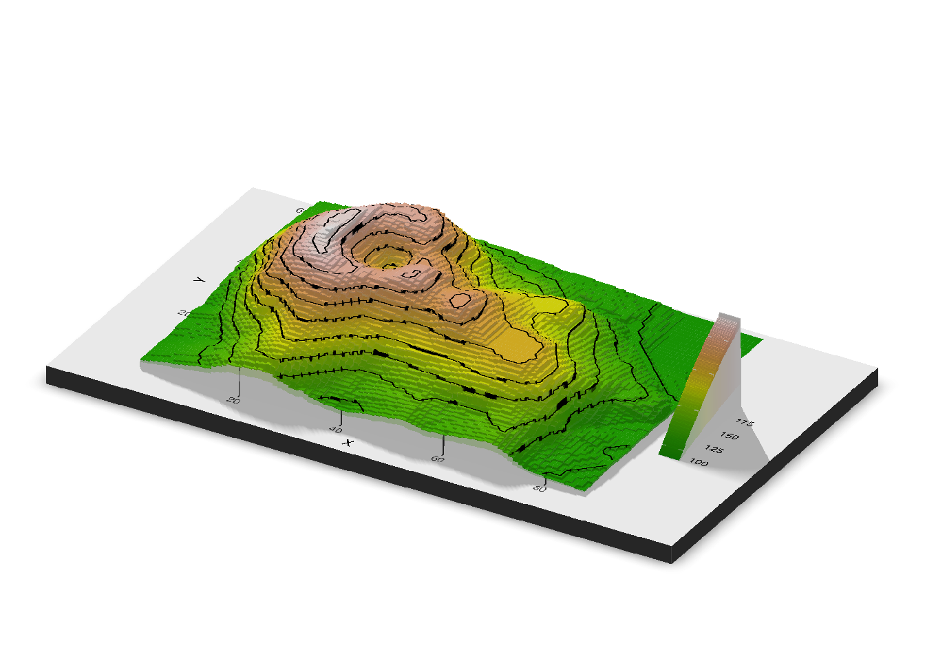 R Rayshader Examples R Rayshader Overview
